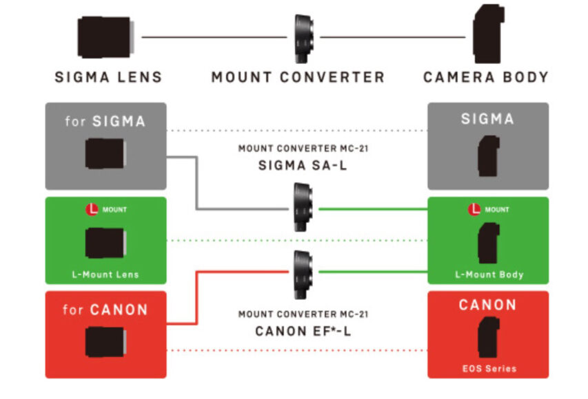 Ny Panasonic Lumix S1H er et Full Frame kamera der kan optage video i 6K