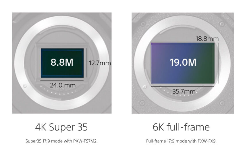 Sony slipper deres første billige 6K Full Frame kamera - prisen rygtes til 10K dollars